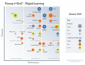 2020 Fosway 9 Grid Digital Learning