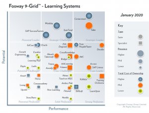 2020 Fosway 9 Grid Learning Systems